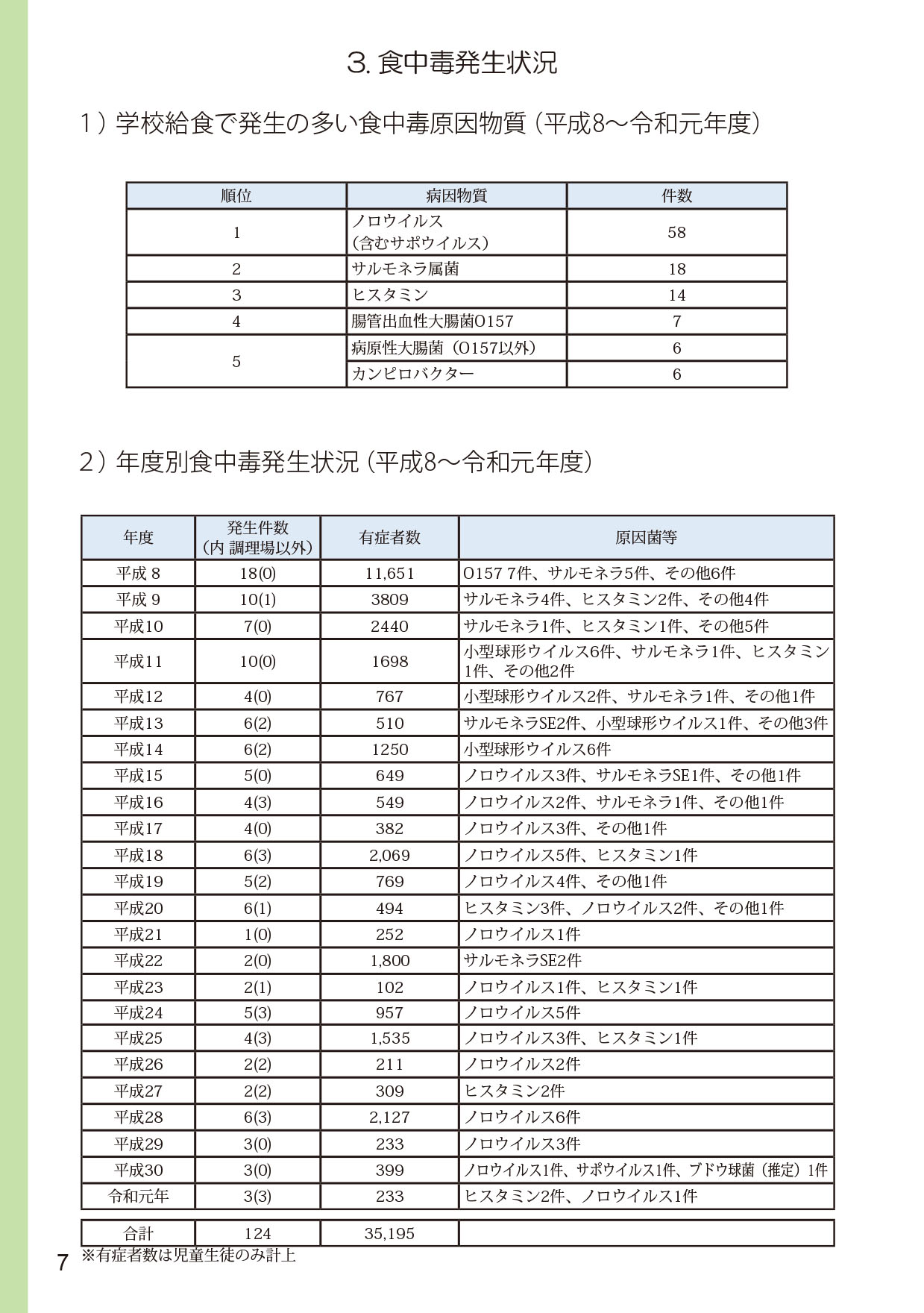 50 チカッパ 静岡 食中毒 チカッパ 静岡 食中毒 Mbaheblogjp4s