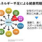 スポーツ栄養講座を実施しました