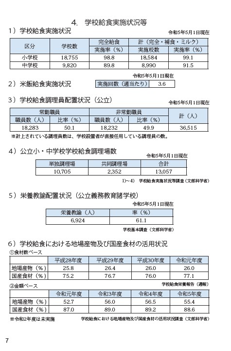 学校給食実施状況等