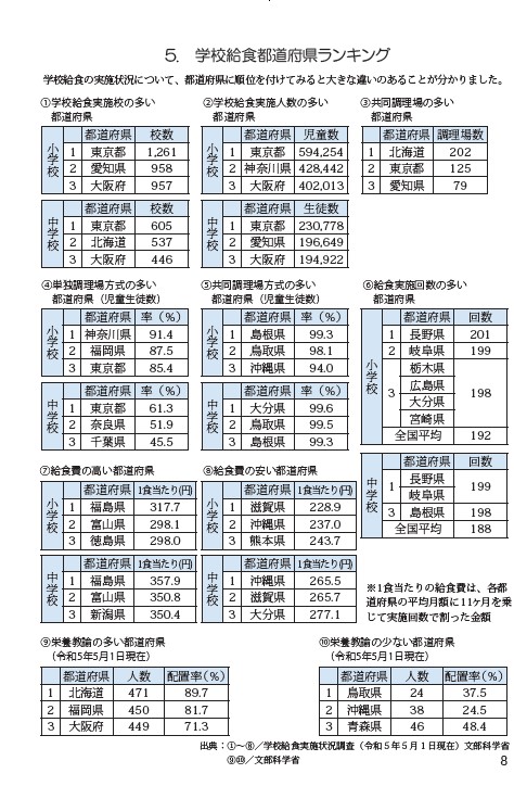 学校給食都道府県別ランキング